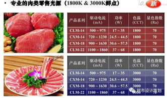 零售風景無限好 超市新鮮水果陳列的藝術與魅力